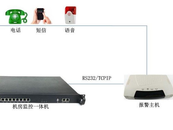 機(jī)房溫度高需要電話告警有什么設(shè)備推薦嗎？