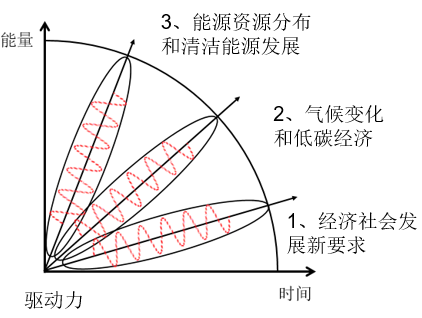 中國智能電網(wǎng)簡(jiǎn)史2