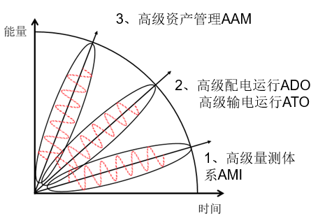 中國智能電網(wǎng)簡(jiǎn)史10