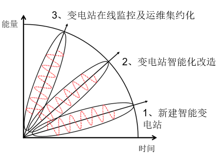 中國智能電網(wǎng)簡(jiǎn)史13