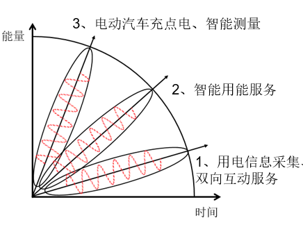 中國智能電網(wǎng)簡(jiǎn)史14