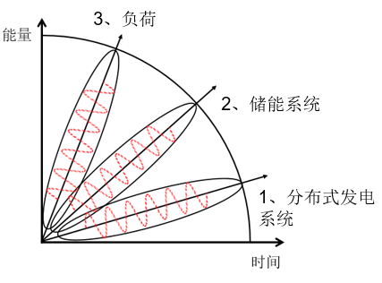 中國智能電網(wǎng)簡(jiǎn)史15