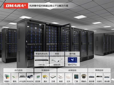 機房集中監(jiān)控數(shù)據(jù)運維云平臺解決方案