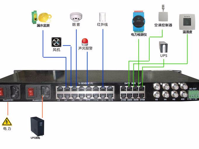 機(jī)房硬件監(jiān)控有必要嗎？