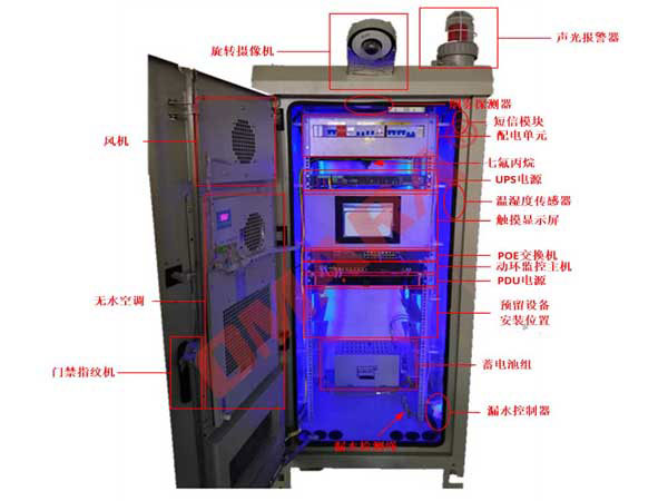 機(jī)柜動(dòng)力設(shè)備與細(xì)微環(huán)境狀態(tài)監(jiān)測系統(tǒng)