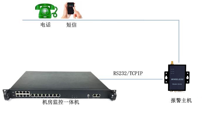 報(bào)警主機(jī)OM-B4-4G連接圖