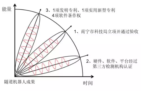 交通隧道機(jī)器人成果