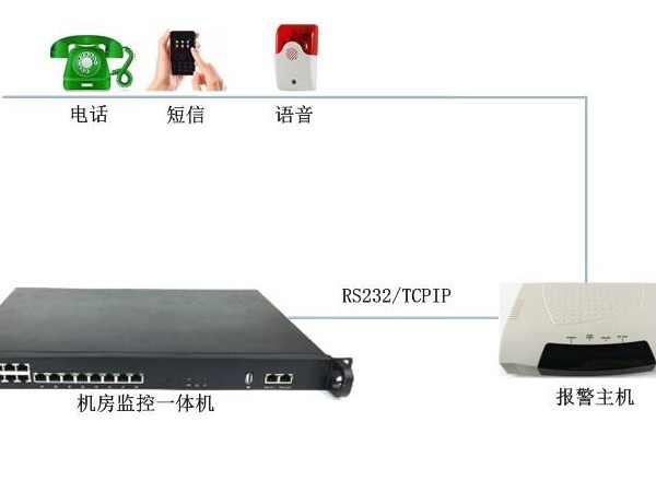 簡述機房自動報警系統(tǒng)