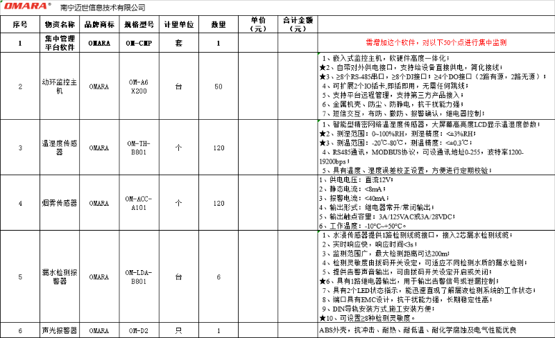 "兩化"試點建設(shè)倉庫智能化監(jiān)控系統(tǒng)報價清單