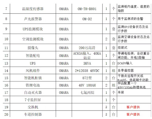 高速公路ETC門架系統(tǒng)一體化智能機柜設備清單及預算2