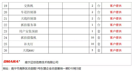 高速公路ETC門架系統(tǒng)一體化智能機柜設備清單及預算3