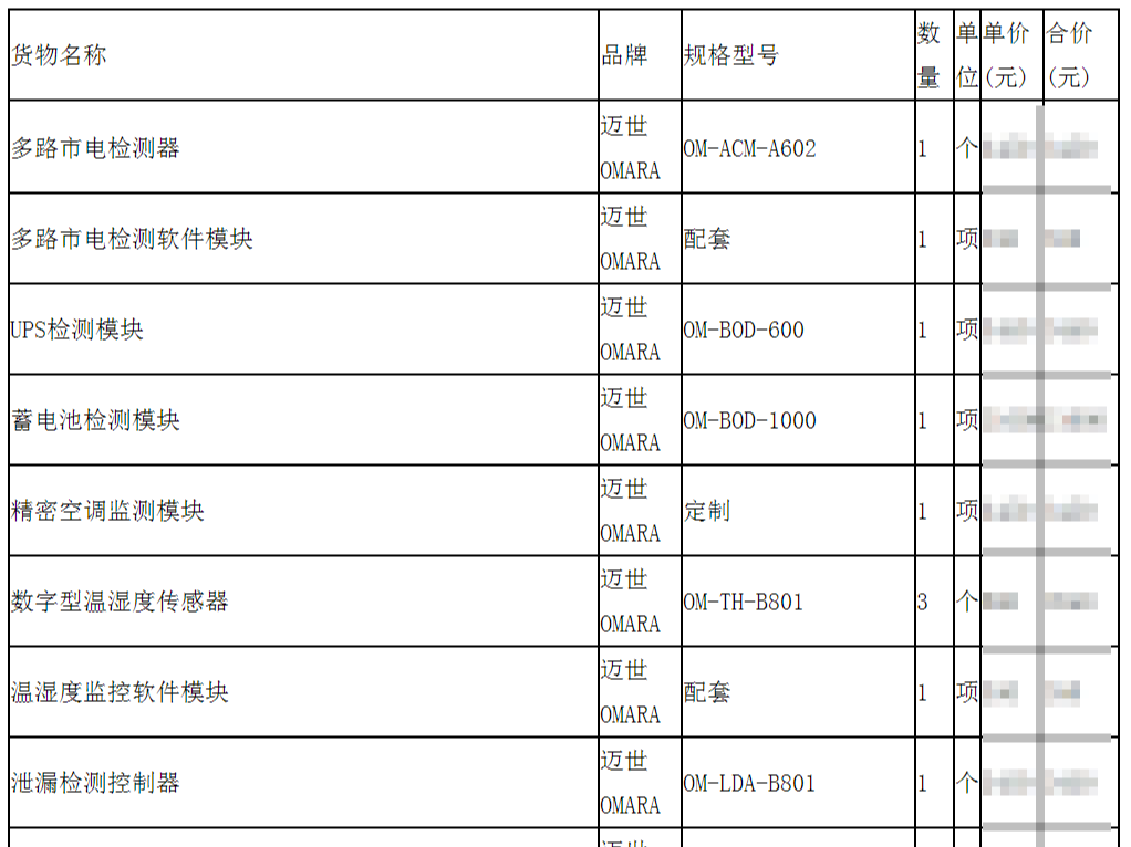 邁世成為機(jī)房監(jiān)控投標(biāo)項(xiàng)目?的標(biāo)配品牌