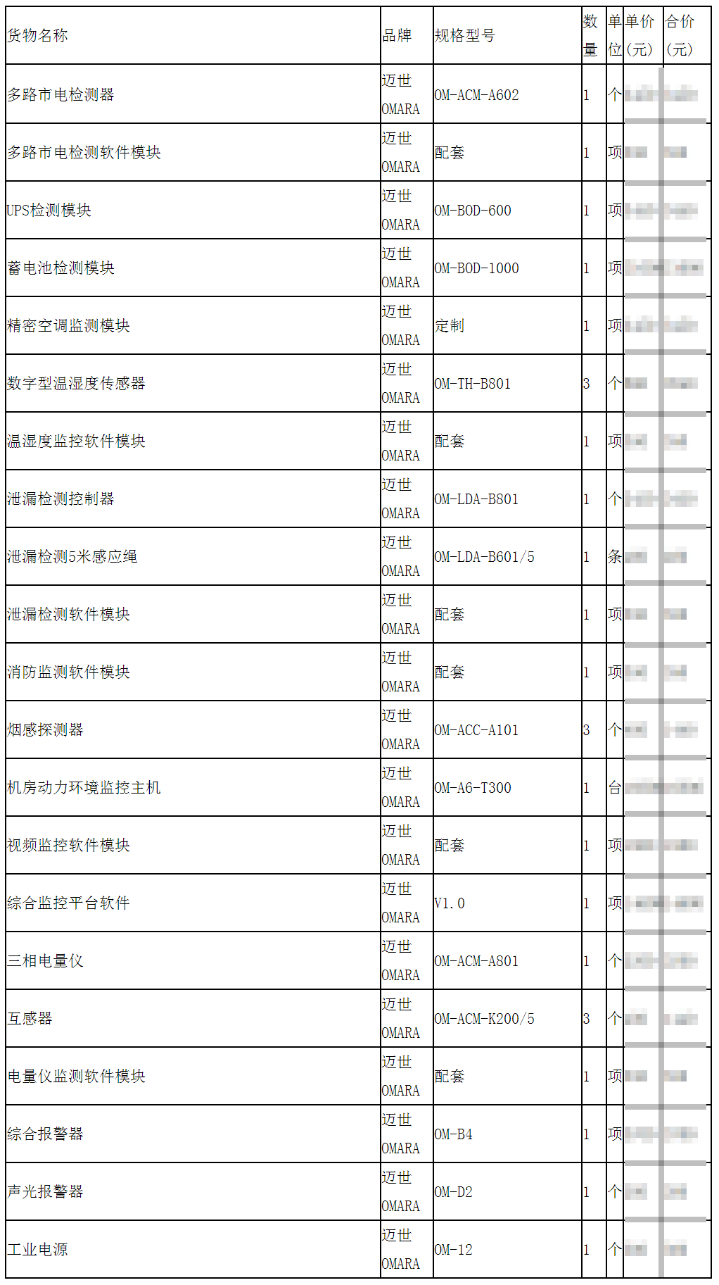 項目配置清單