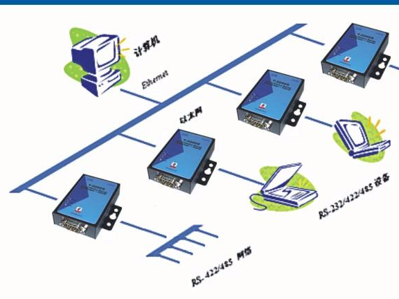 串口服務器,利于網(wǎng)絡通訊