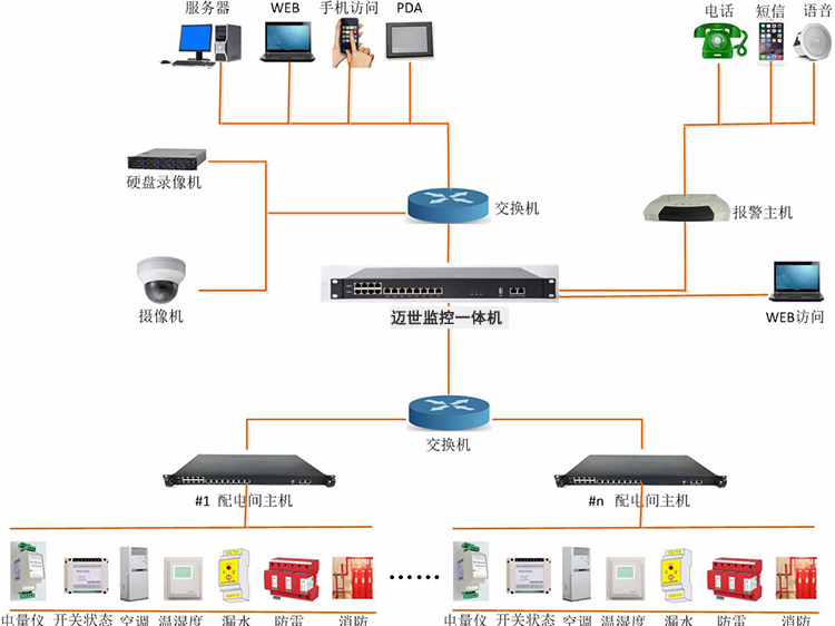 配電柜監(jiān)控