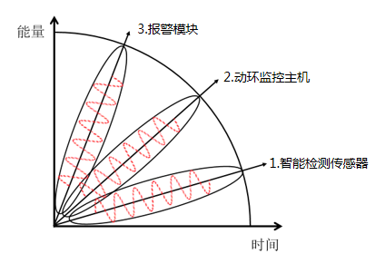 漏水火災報警系統(tǒng)的系統(tǒng)組成