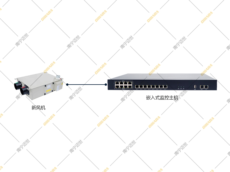 新風(fēng)機控制