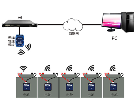 無(wú)線蓄電池在線監(jiān)控解決方案