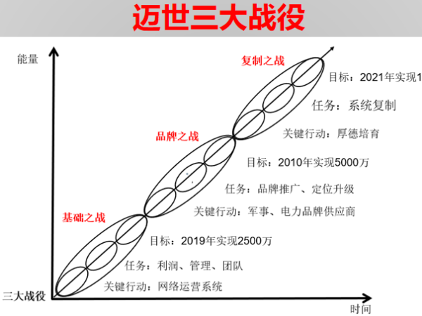 投資200萬帶來1個億，機(jī)房監(jiān)控項目標(biāo)王這樣煉成！