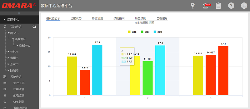 邁世基于大數(shù)據(jù)平臺(tái)環(huán)境下的智能監(jiān)測(cè)控制系統(tǒng)