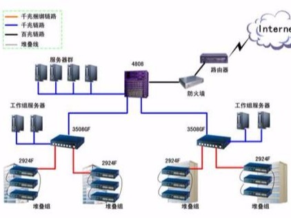 交換機(jī)與路由器的有什么不同？