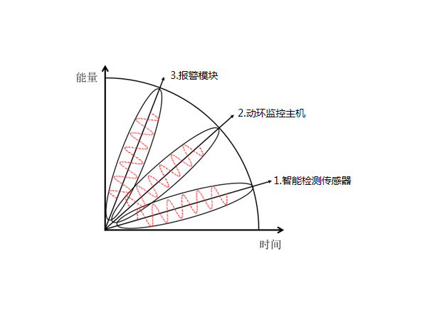 不到50平米的機房需要機房環(huán)境監(jiān)測報警系統(tǒng)