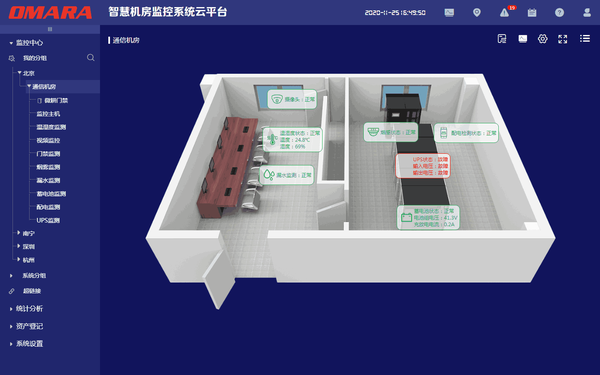 監(jiān)控系統(tǒng)平臺·3D展示界面