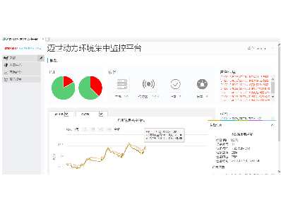 關于機房監(jiān)控系統(tǒng)穩(wěn)定性