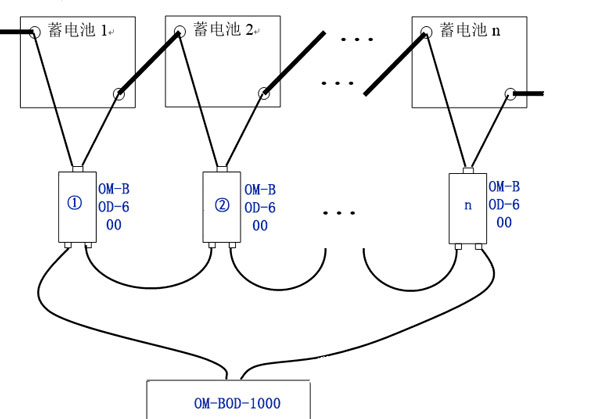 蓄電池內(nèi)阻監(jiān)測傳感器側(cè)接線