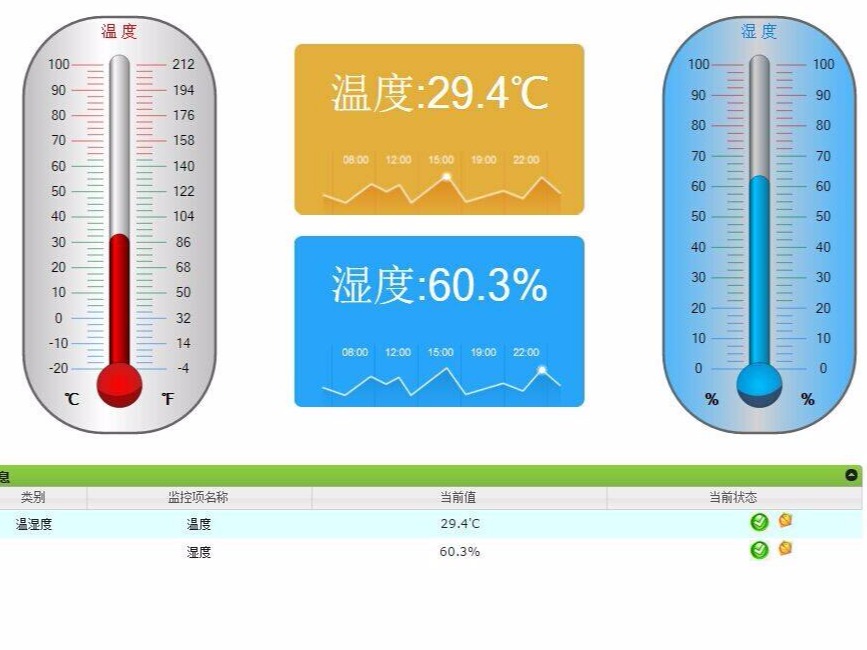 對(duì)溫濕度傳感器選型、應(yīng)用技巧進(jìn)行總結(jié)