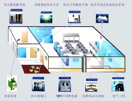 網絡機房系統(tǒng)集成