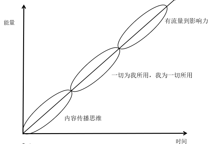 “無(wú)我、無(wú)界、無(wú)遠(yuǎn)”，機(jī)房監(jiān)控行業(yè)的思維升級(jí)